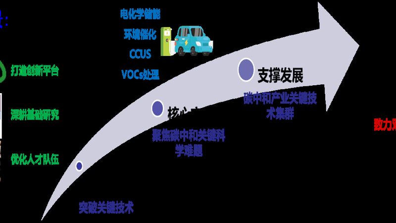 环保型化学助剂：如何选对助力绿色制造**